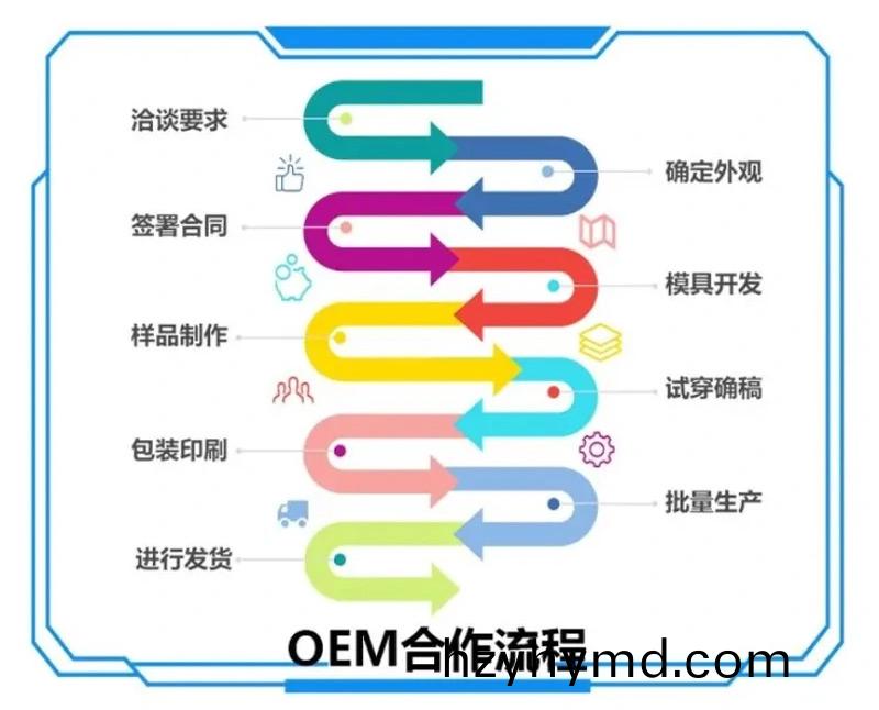 OEM
